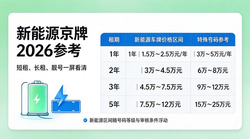车辆租赁合同风险