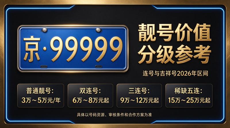 2026年北京车指标市场现状
